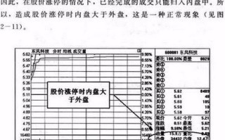 股票s和b是什么意思_如何区分买卖盘