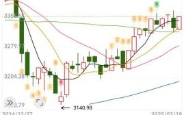 股票几点收盘_股票收盘后还能交易吗