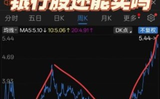 银行股票行情_银行股还能买吗