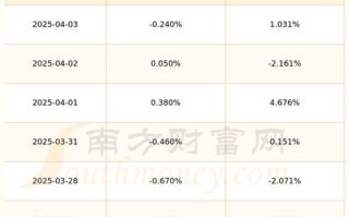 郴电国际股票怎么样_郴电国际股票值得长期持有吗