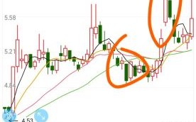 宁波建工股票走势如何_宁波建工还能买吗