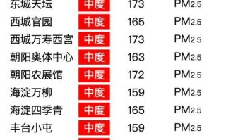 北京今天几度_北京今日空气质量怎么样