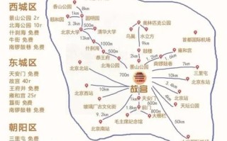北京景区地图_怎么规划一日游路线