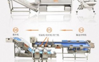 净菜配送哪家好_净菜加工流程是什么