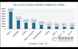 2024年餐饮市场趋势_开餐厅如何选址才赚钱