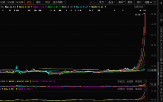 天山生物股票怎么样_天山生物股票未来走势