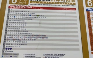 北京地铁六号线几点开始到几点结束_六号线末班车时间表