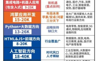 IT行业未来五年前景如何_如何进入IT市场