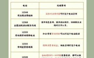 北京热线怎么打_北京热线电话号码是多少