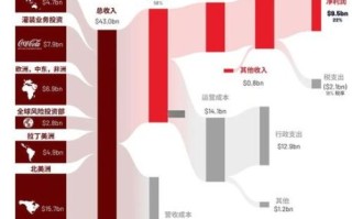 可口可乐股票值得长期持有吗_可口可乐股票分红率是多少