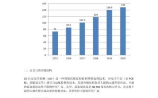 全球市场分析怎么做_全球市场趋势预测方法