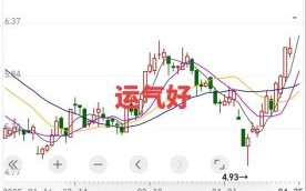 002272股票走势分析_未来还能涨吗