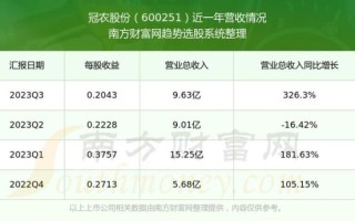 冠农股份股票值得买吗_冠农股份未来走势如何