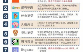 vipkid少儿英语怎么样_vipkid价格贵吗