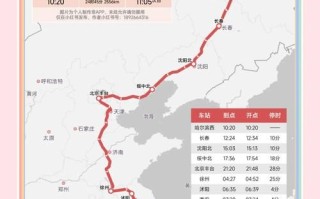 北京到徐州多少公里_自驾路线怎么走