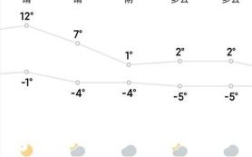 北京天气2345怎么查_北京天气预报一周准不准