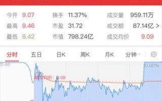 君正股票值得长期持有吗_君正股票未来走势如何