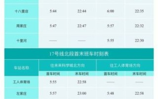 北京地铁早上几点开始_首班车时间表