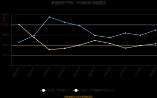 宏盛股份股票怎么样_宏盛股份未来走势分析