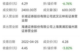 绿地控股股票股吧最新消息_绿地控股股票值得买吗