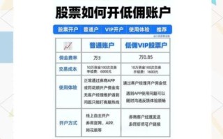 股票开户哪个平台好_新手如何选股