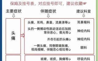 北京老年医院怎么挂号_北京老年医院特色科室