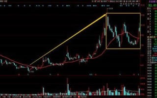 大金重工股票值得买吗_最新走势分析