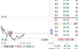 300403股票行情_今日走势分析