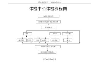 北京体检中心哪家好_北京体检预约流程