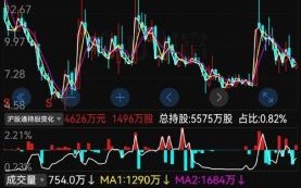 601099股票行情怎么样_太平洋证券股价走势分析