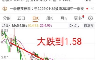 300256股票怎么样_最新行情分析