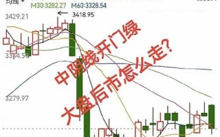 600888股票行情分析_后市走势预测