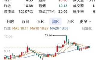 申通快递股票走势分析_申通快递股价为何波动