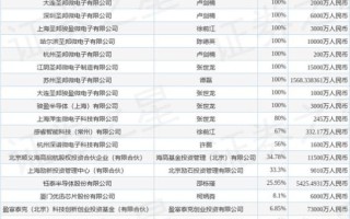 圣邦微电子股票值得买吗_2024年目标价是多少