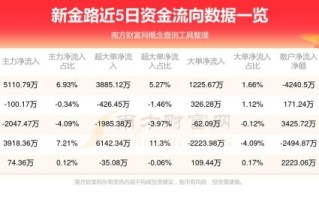 金路集团股票怎么样_金路集团股票还能买吗