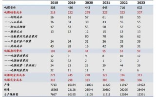 中煤能源股票值得长期持有吗_中煤能源股票未来走势如何