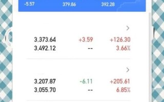 股票补仓计算器怎么用_补仓成本怎么算