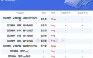 英美烟草股票值得长期持有吗_英美烟草股息率多少