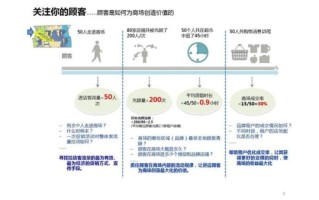 西餐厅市场分析_如何提升客流量