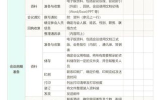 如何高效开会_会议流程怎么写