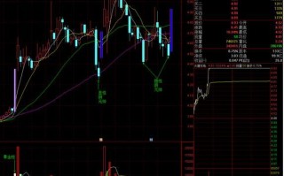 大唐发电股票601991值得买吗_601991最新走势分析