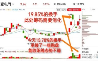 保变电气股票值得买吗_保变电气股票走势分析