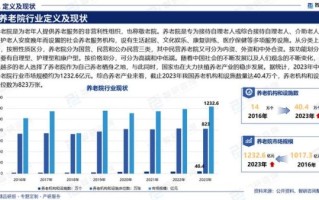 养老市场现状_如何进入养老行业