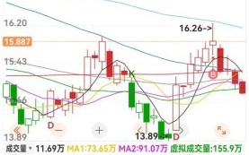 亨通光电股票股吧_亨通光电未来走势如何
