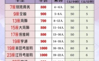 北京包车一天多少钱_北京包车哪家靠谱