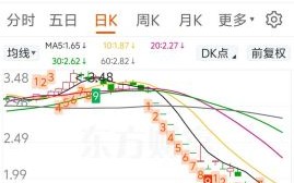 600387股票怎么样_海越能源未来走势