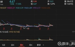 申万宏源000166股票怎么样_000166未来走势预测