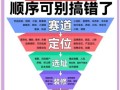 2024年开餐厅赚钱吗_餐饮创业如何选址