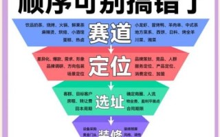 2024年开餐厅赚钱吗_餐饮创业如何选址