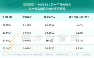 南京百货股票值得买吗_最新走势分析